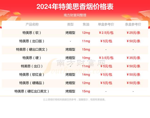 进口香烟网上哪里可以买(进口香烟去哪里买)