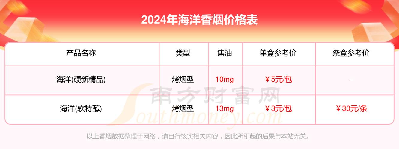 便宜海洋香烟批发【便宜海洋香烟批发多少钱】