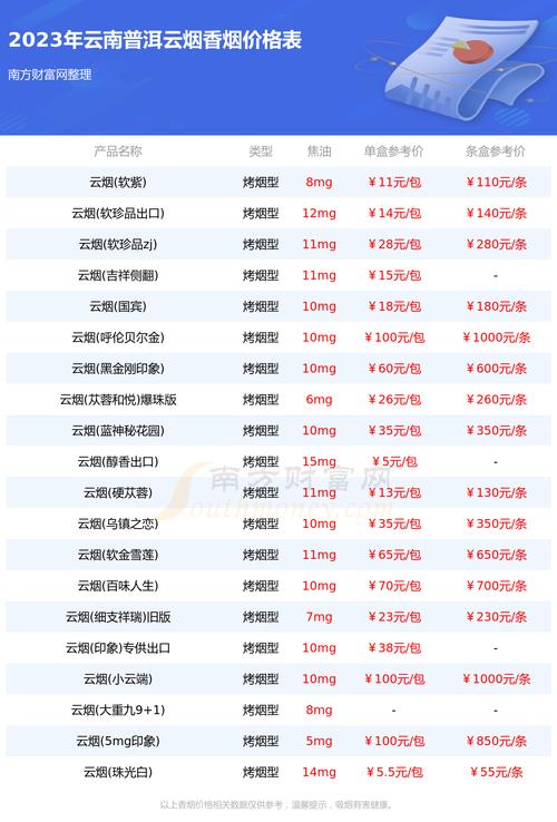 普洱香烟批发价格【普洱香烟批发价格查询】
