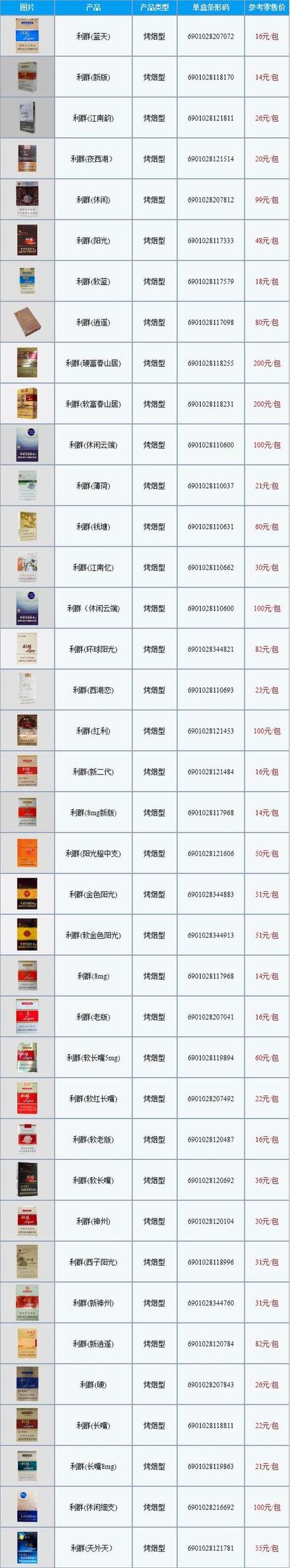 哪些算高档香烟品牌价格(高档香烟品种)