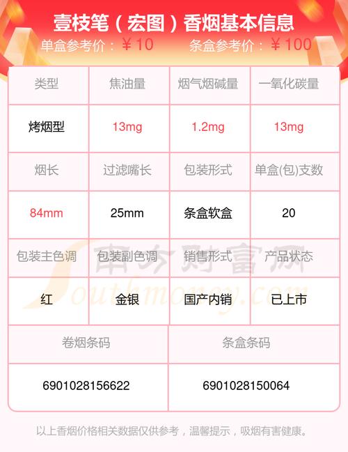 6元壹枝笔香烟货源(壹枝笔香烟价格)